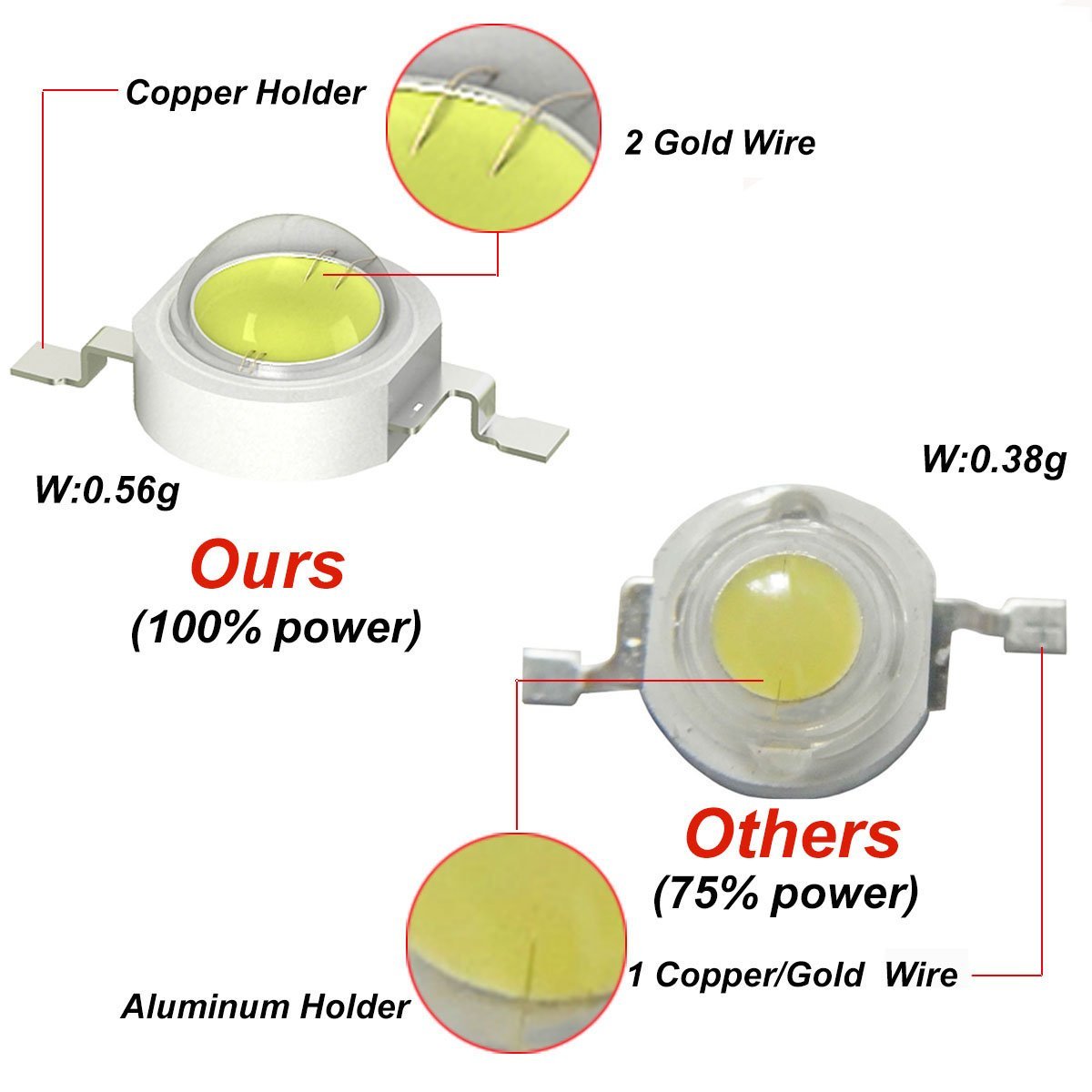 3W UVA LED-chips UVA 370nm 380 - Jewelry Making Board recensie en prijs